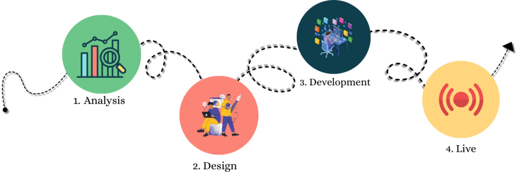 Workig Process of Korrelix Production